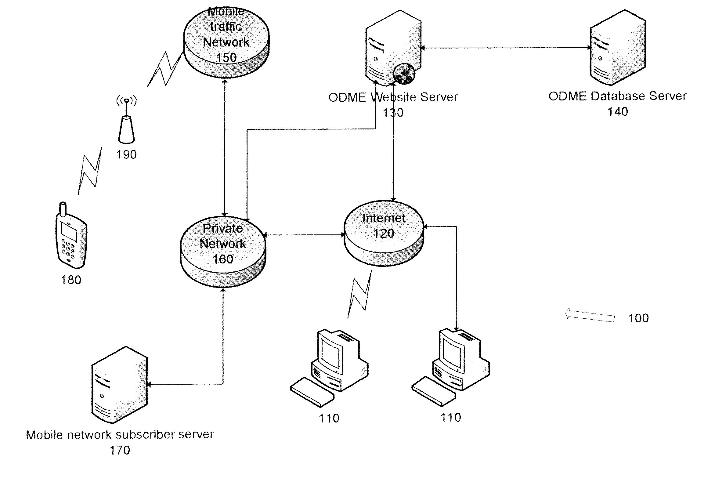 Data transport content association