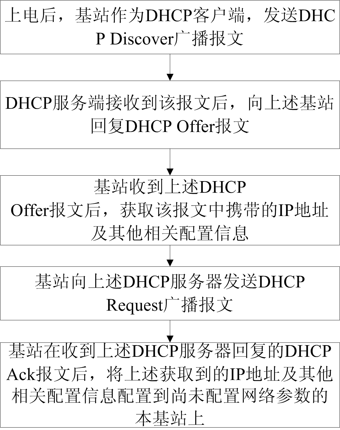 Methods and corresponding systems for acquiring and configuring network parameters by utilizing base station