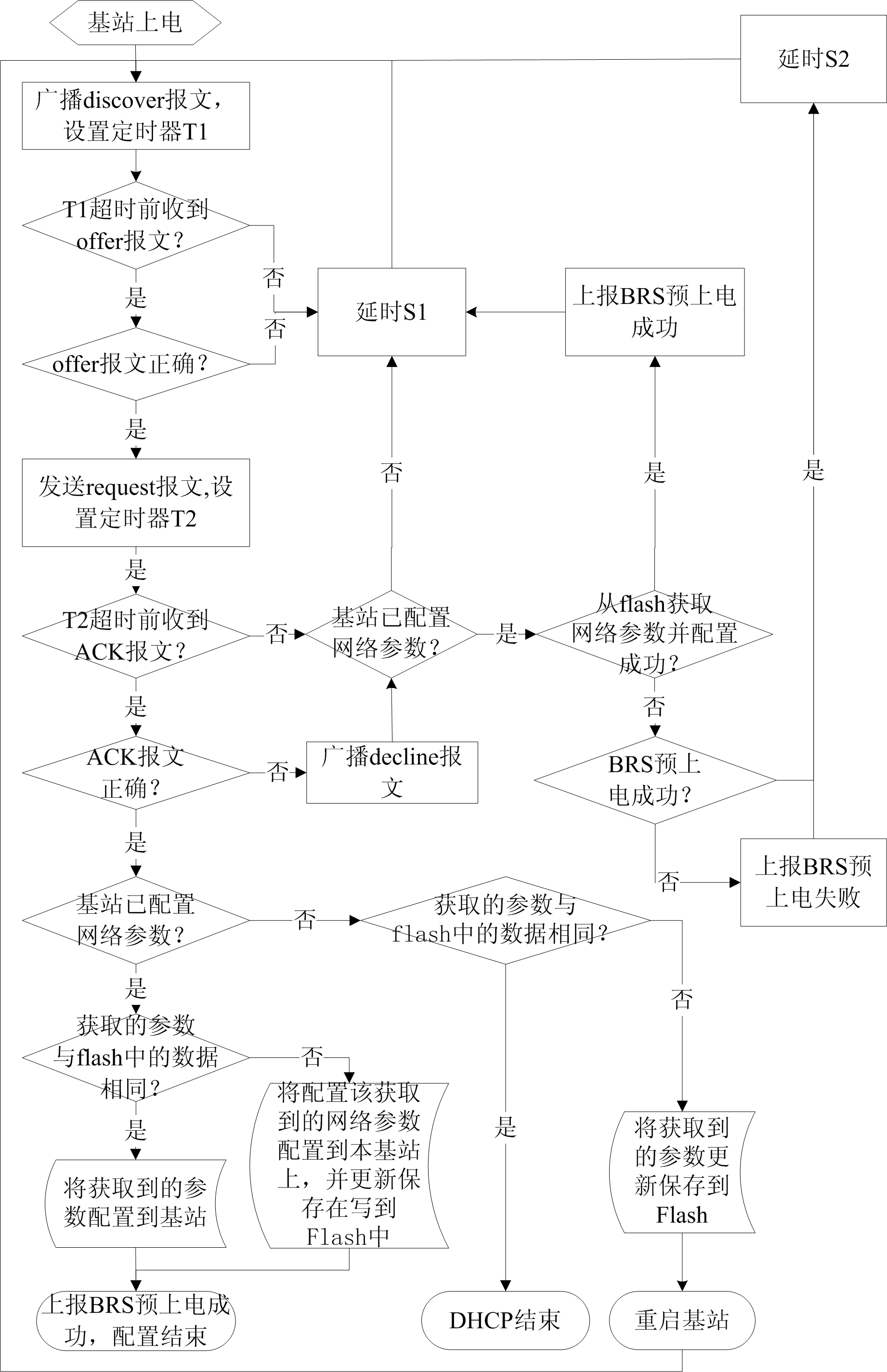 Methods and corresponding systems for acquiring and configuring network parameters by utilizing base station