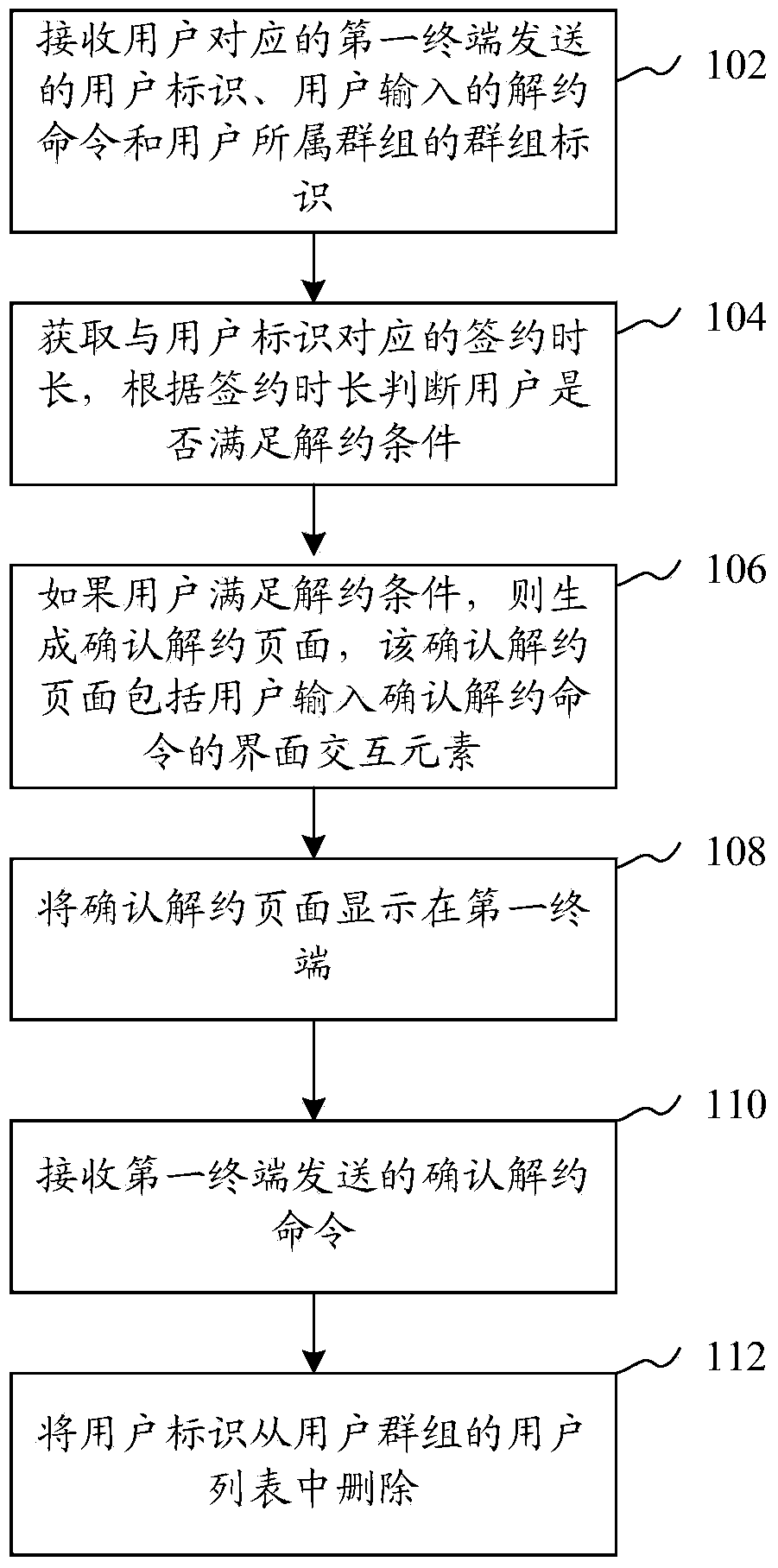 Method and device for quitting user group