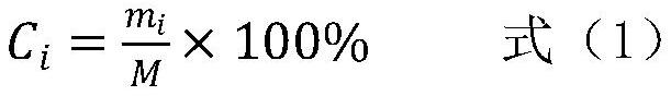 Internet rental bicycle capacity measuring and calculating method based on travel demand