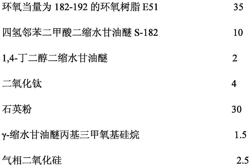 Adhesive used for semiconductor wafer cutting