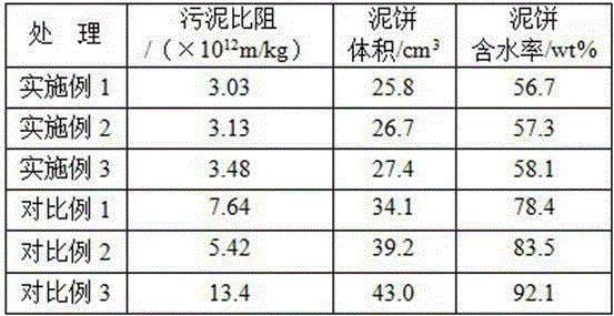 A method for conditioning and dehydrating sludge with high dryness