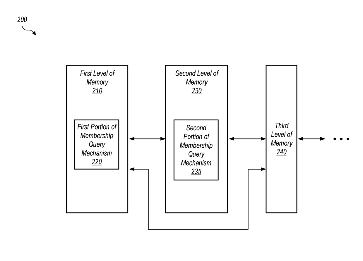 Page migration acceleration using a two-level bloom filter on high bandwidth memory systems