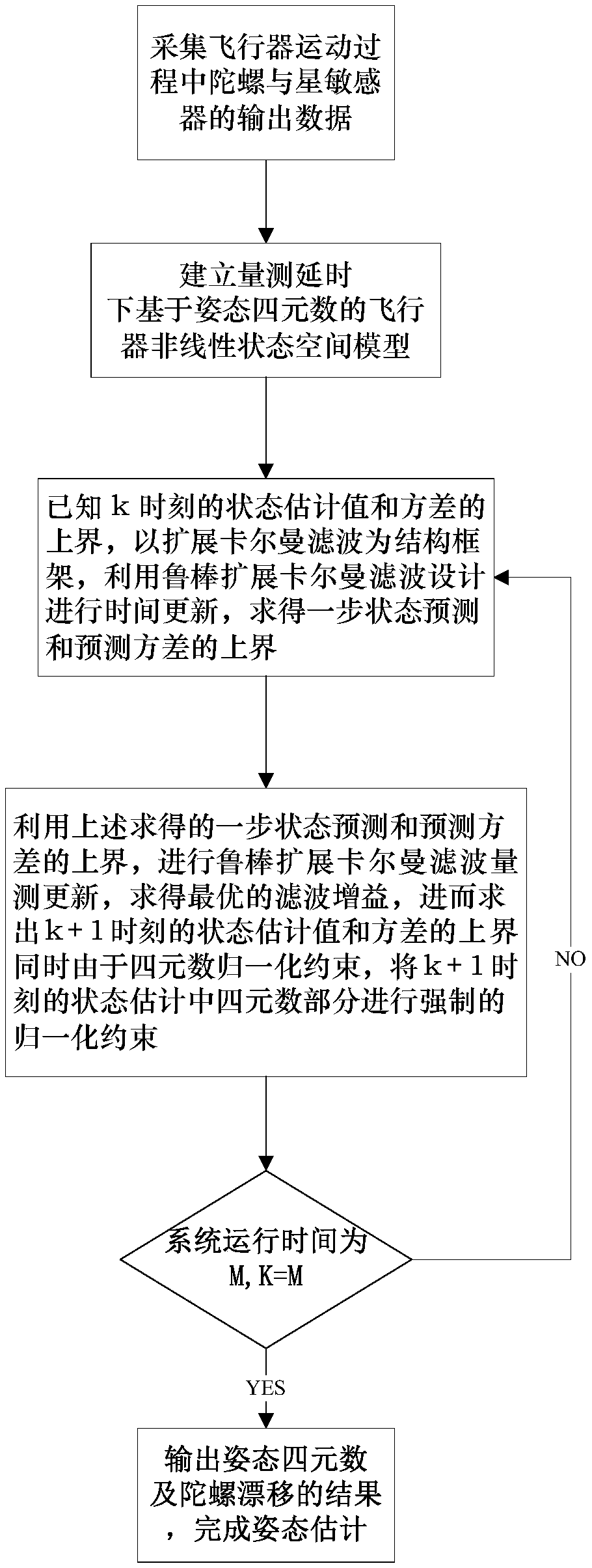 Measurement delay filtering method for small field star sensor