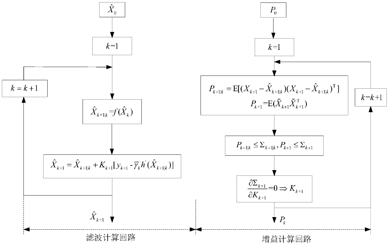 Measurement delay filtering method for small field star sensor