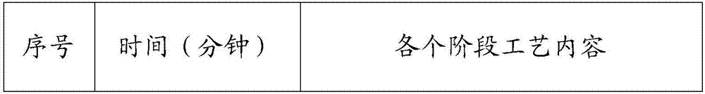 Preparation method of inner-fluorine outer-silicon car rubber tube