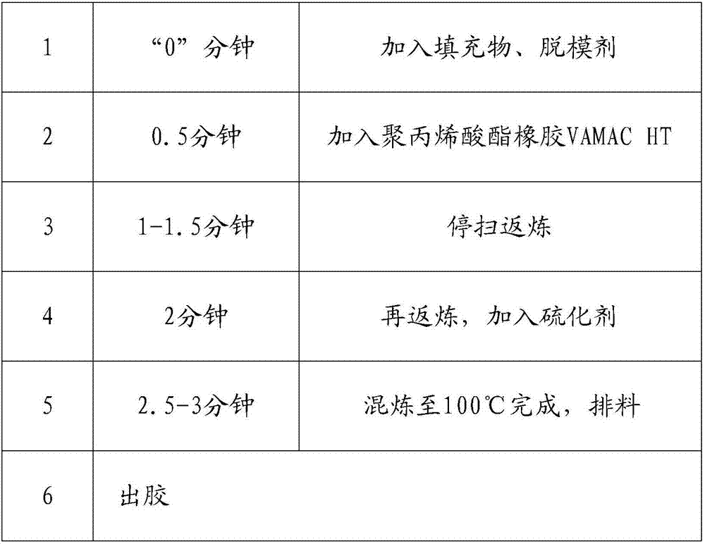 Preparation method of inner-fluorine outer-silicon car rubber tube