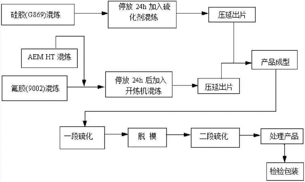 Preparation method of inner-fluorine outer-silicon car rubber tube