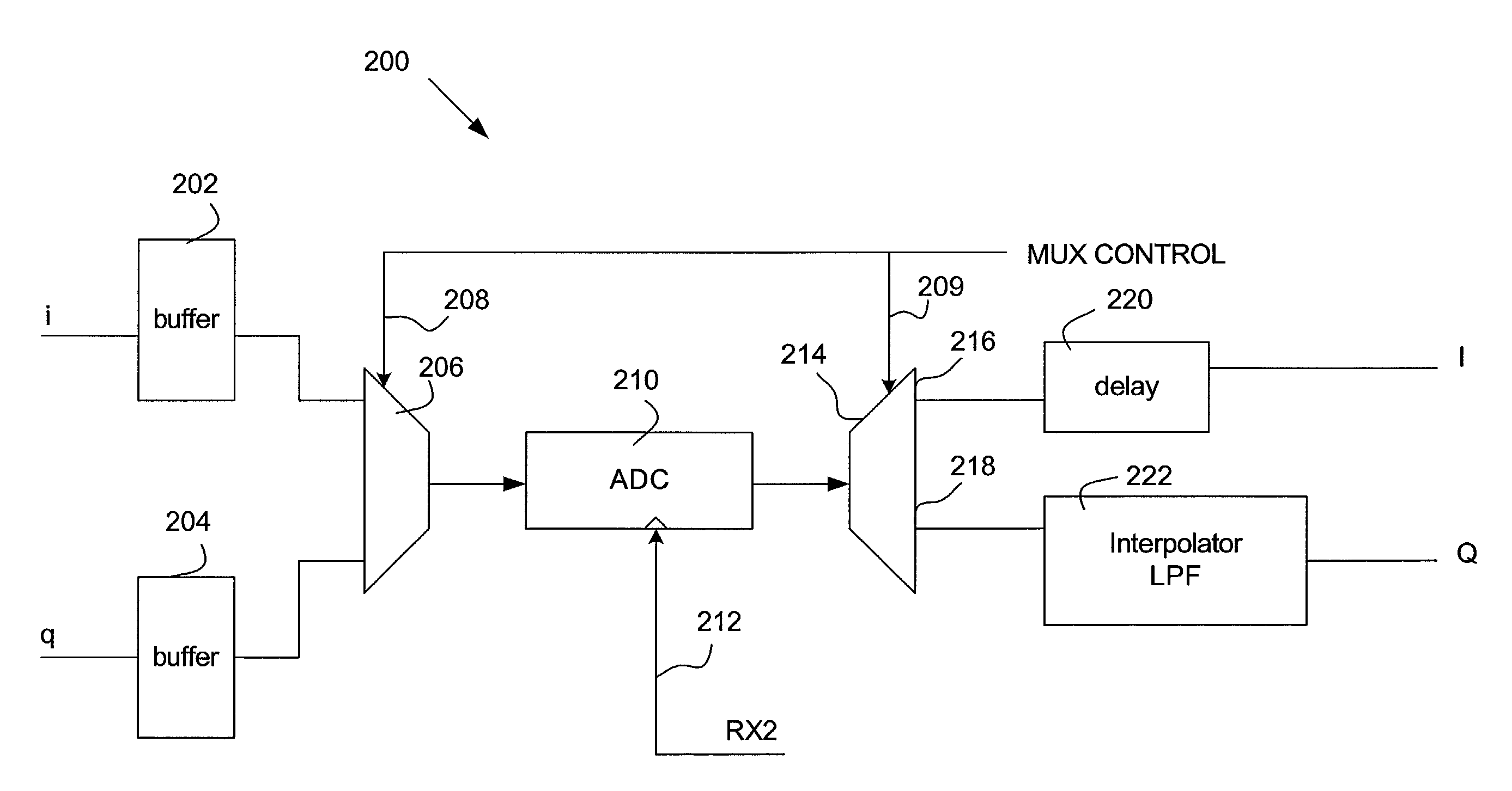 ADC architecture for wireless applications