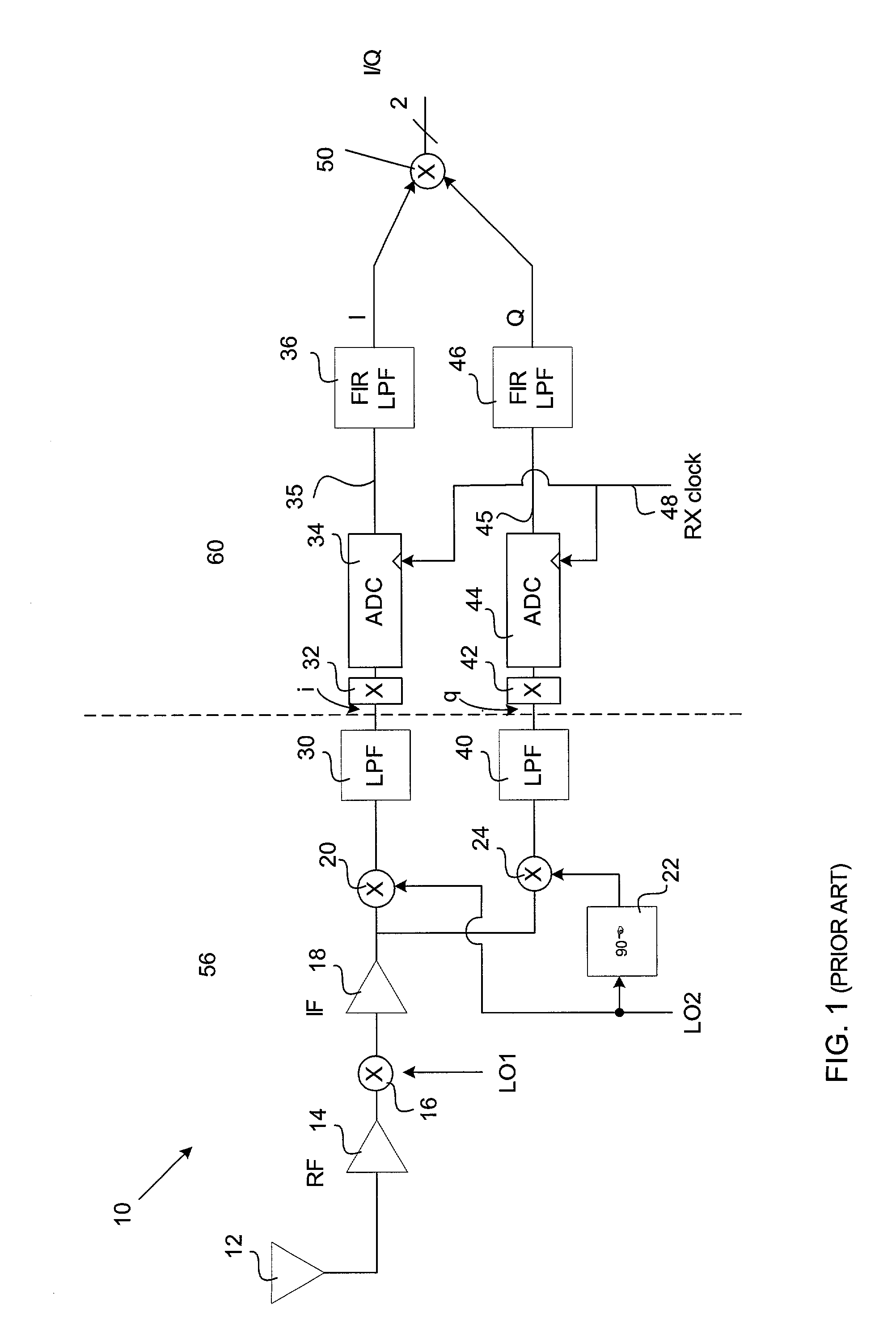 ADC architecture for wireless applications