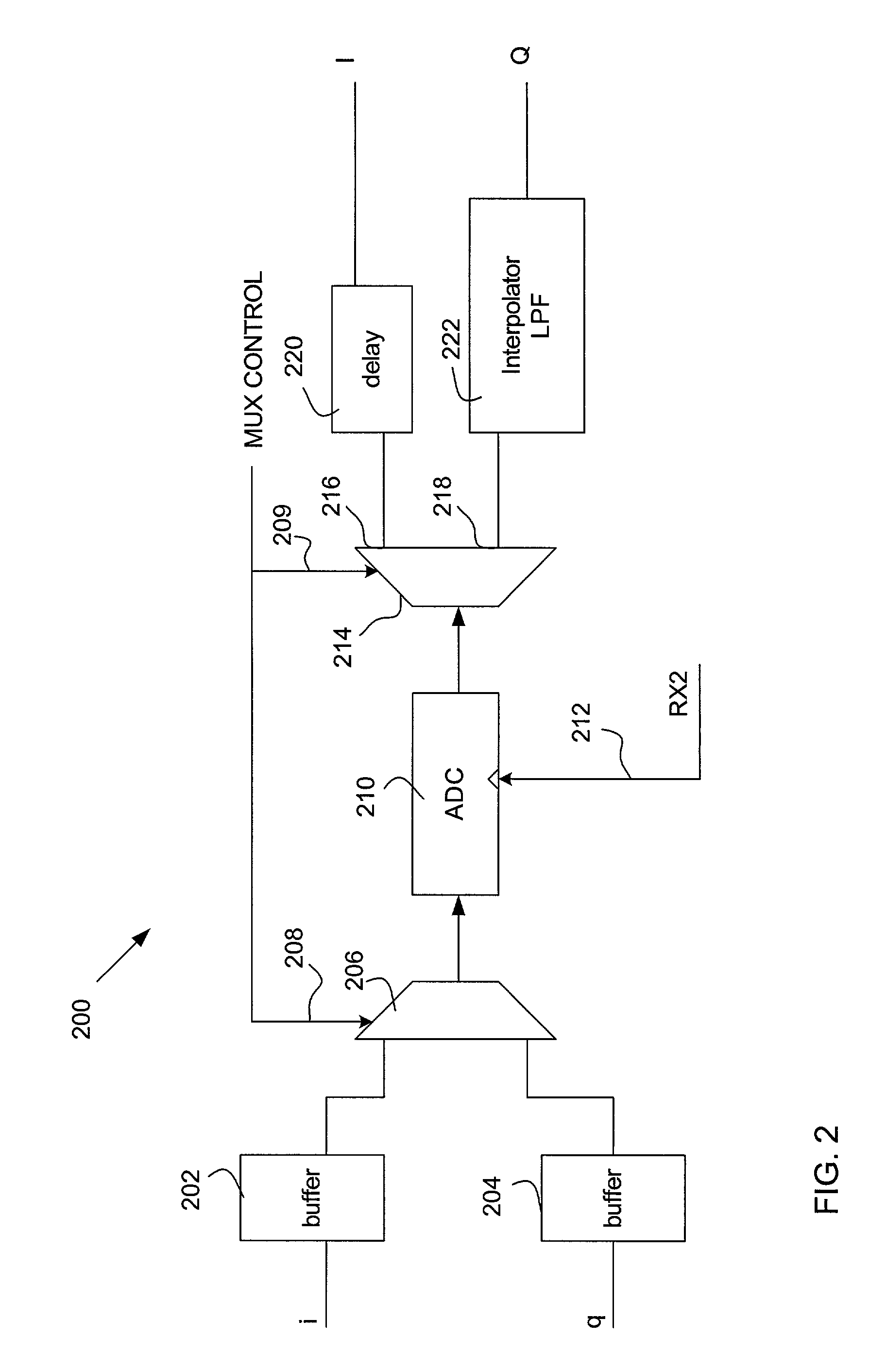 ADC architecture for wireless applications