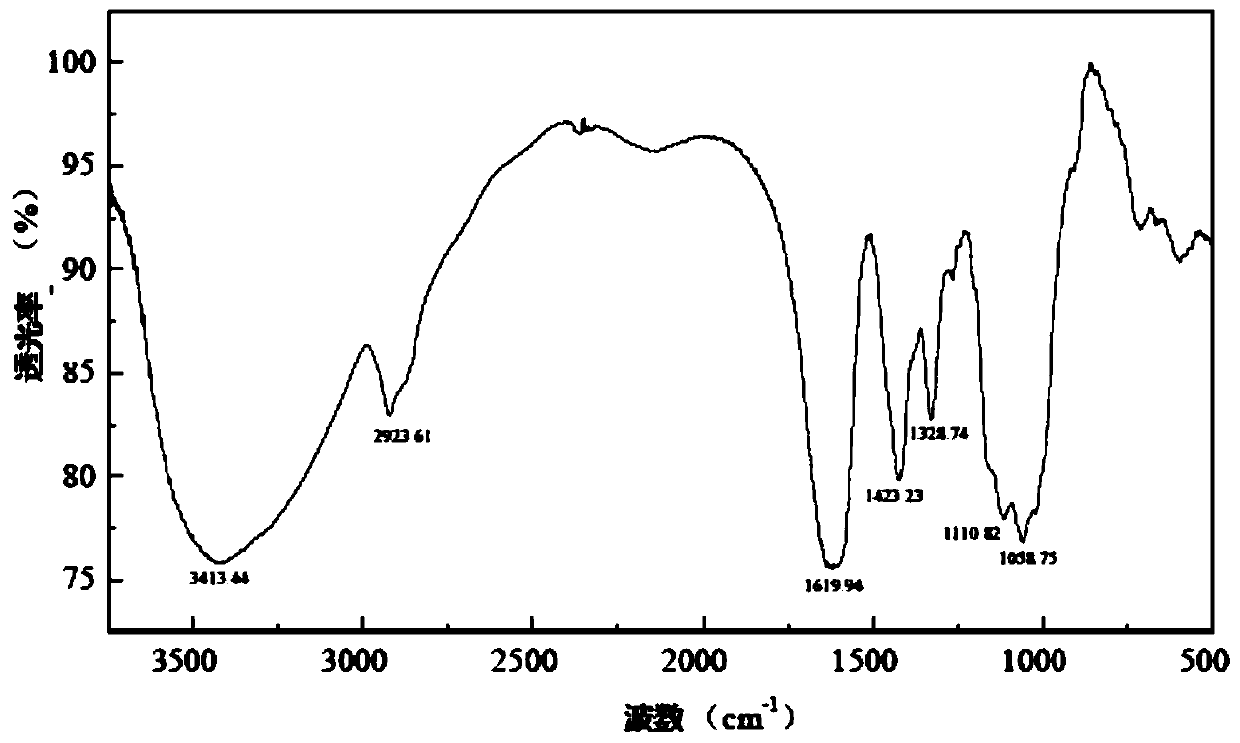 Cellulose graft copolymer, and preparation method and application thereof