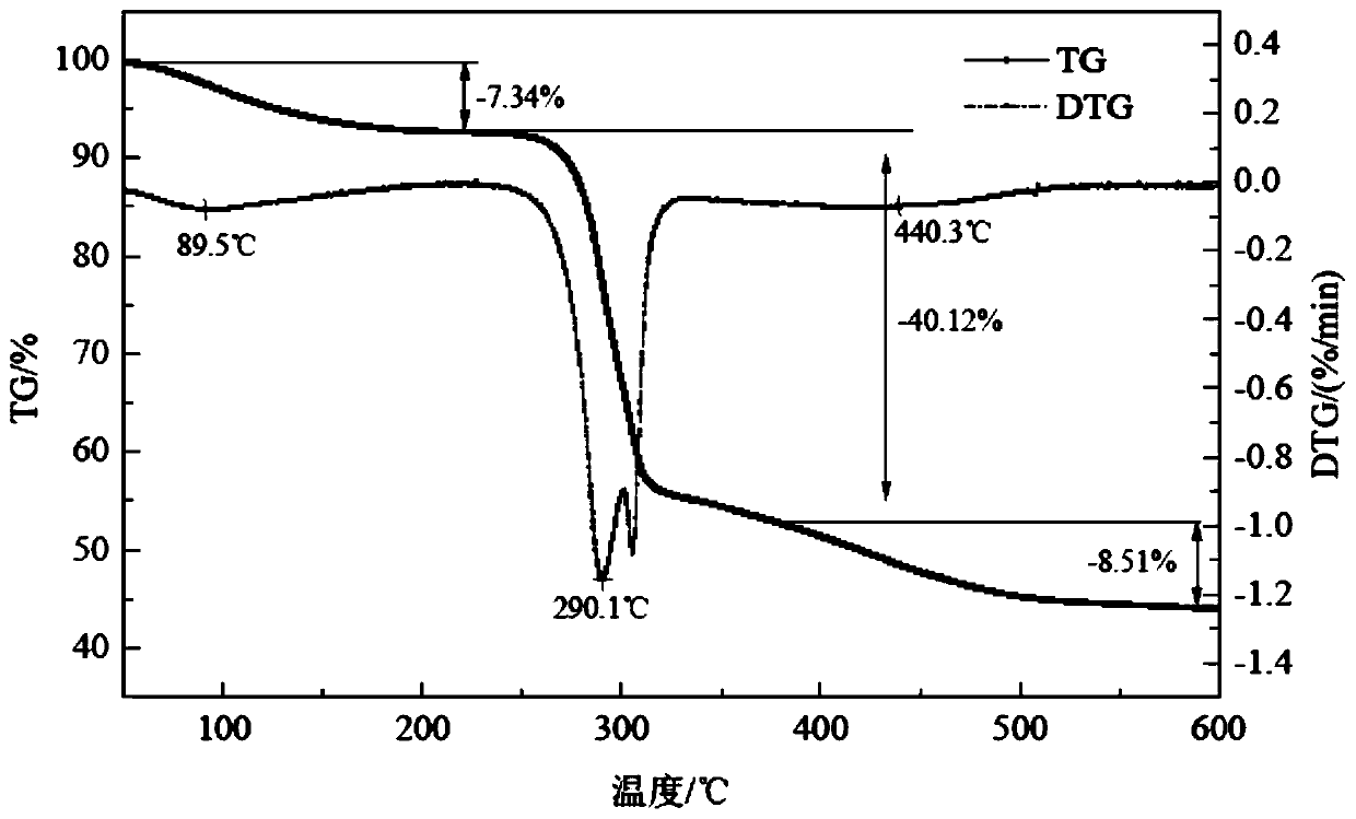 Cellulose graft copolymer, and preparation method and application thereof