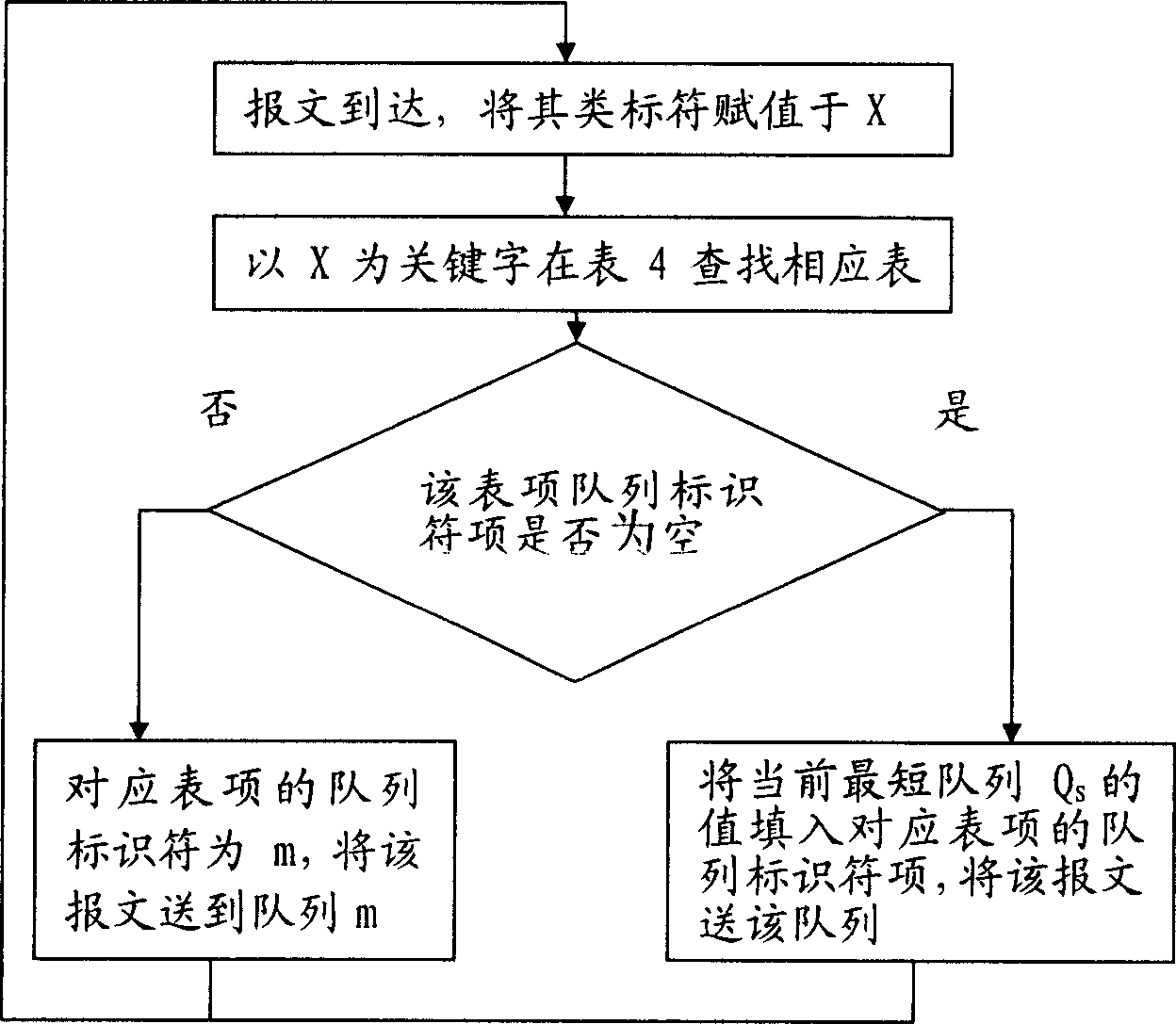 Parallel structured order preserved flow equilibrium system, and method for dispatching message based on sorted sream