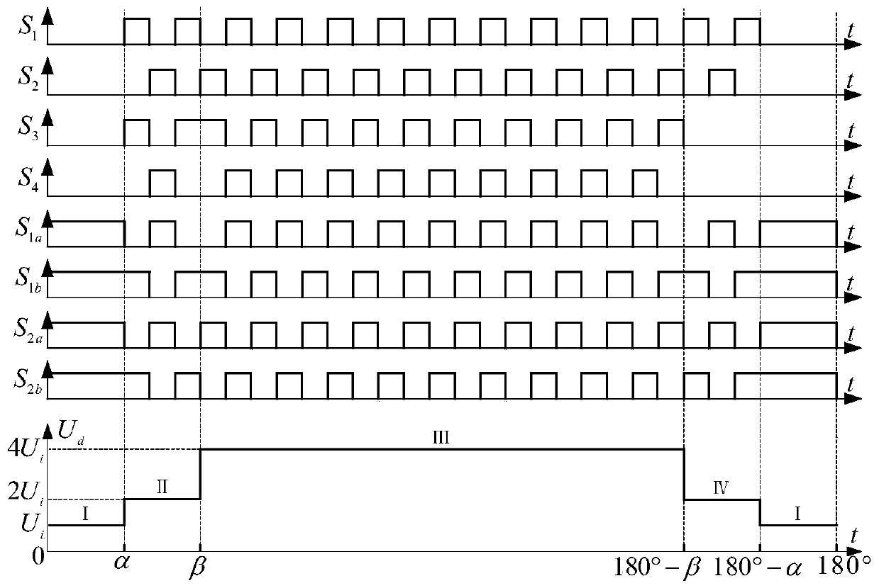 A Two-Stage Nine-Level Inverter Based on Bridge Multilevel Switched Capacitor Module