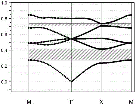 A Method of Realizing Low-Frequency Conversion of Multi-Aspect Electromagnetic Waves Using Dirac Point Difference Frequency Effect