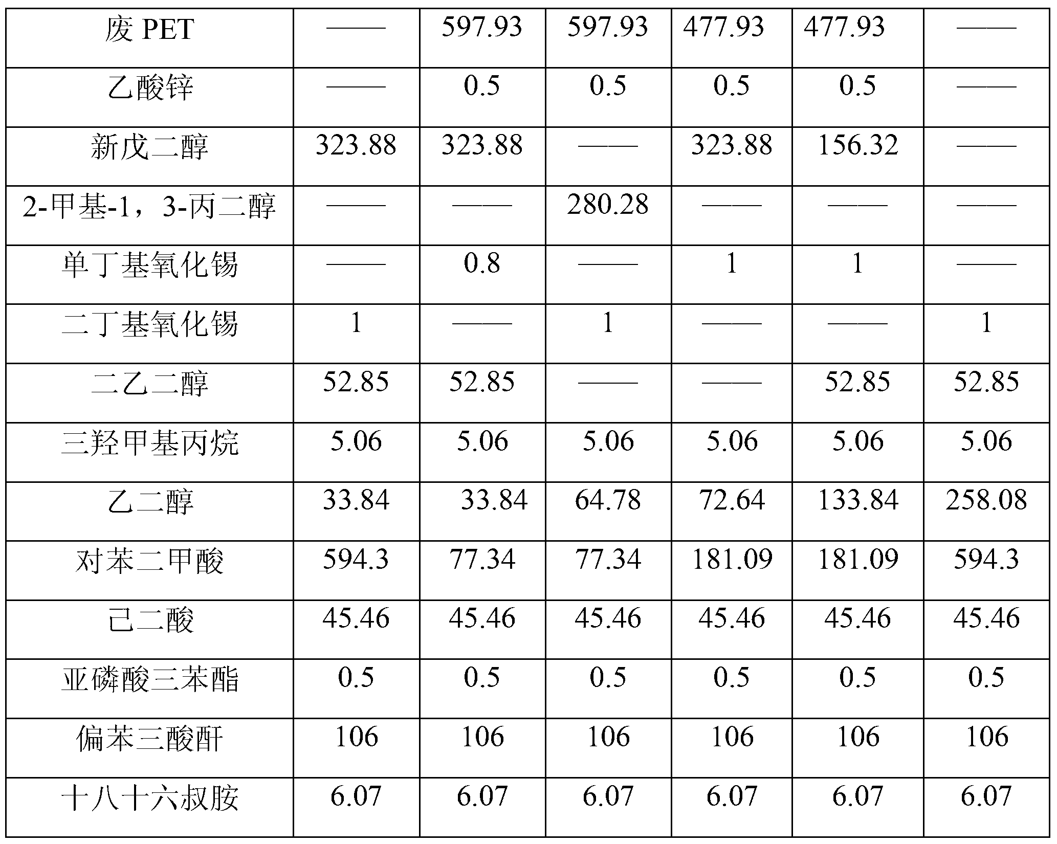 Preparation method of polyester resin for epoxy hybrid powder coating