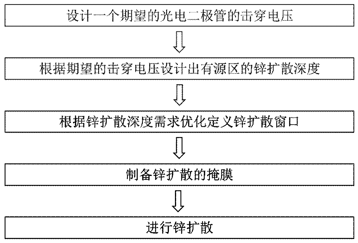 Preparation method of avalanche photodiode diffusion structure and diode diffusion structure