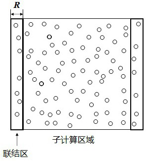 Parallel method suitable for Lagrange particle class numerical simulation