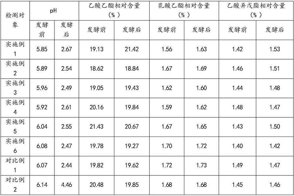 Method for preparing fermentation beverage from rice wine lees and fermentation beverage