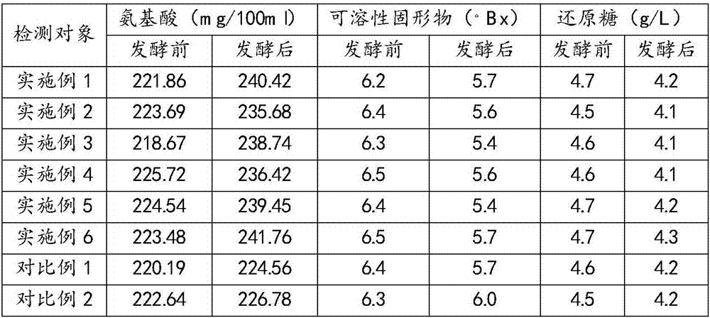 Method for preparing fermentation beverage from rice wine lees and fermentation beverage