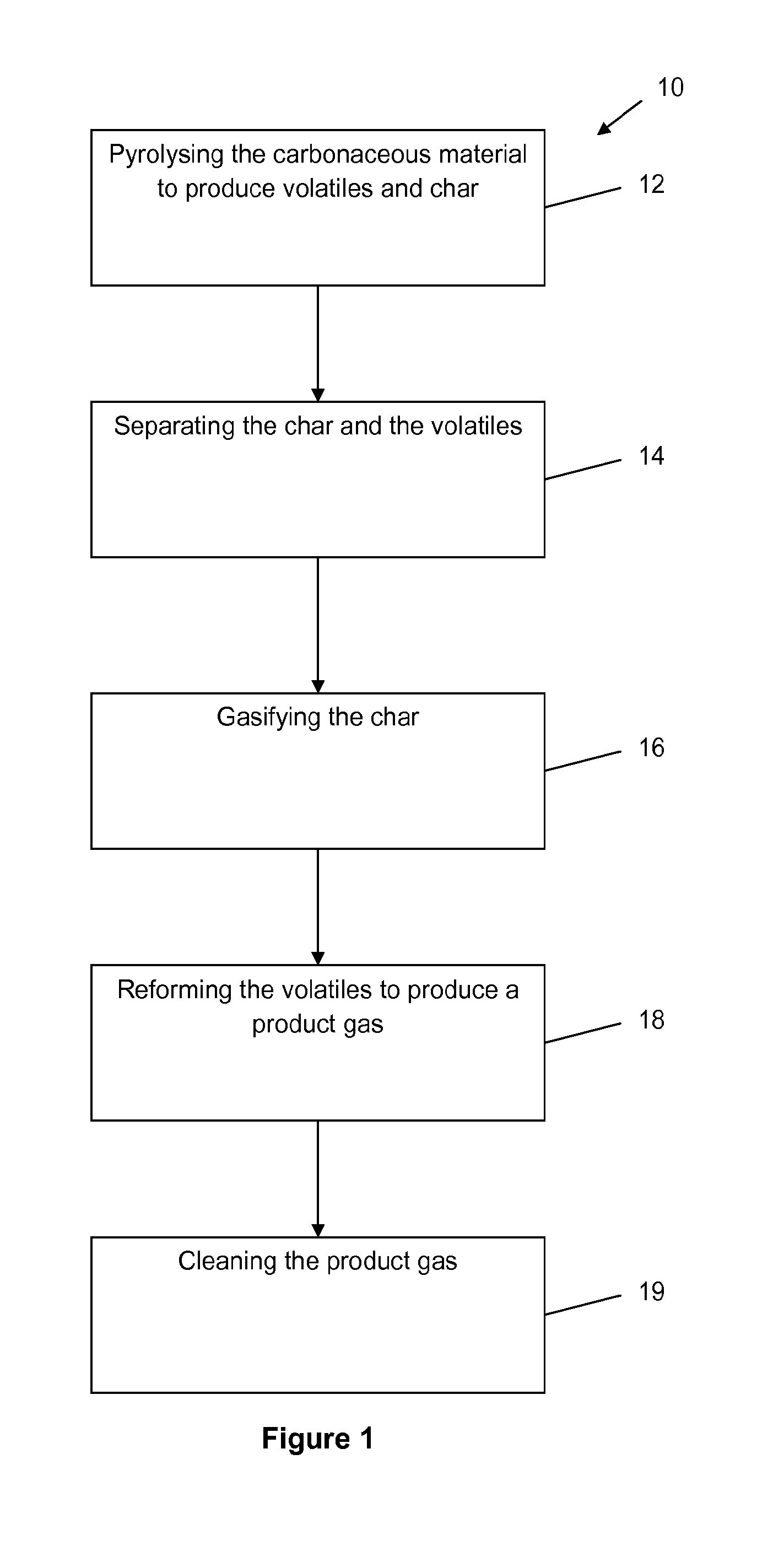 Method of gasifying carbonaceous material and a gasification system