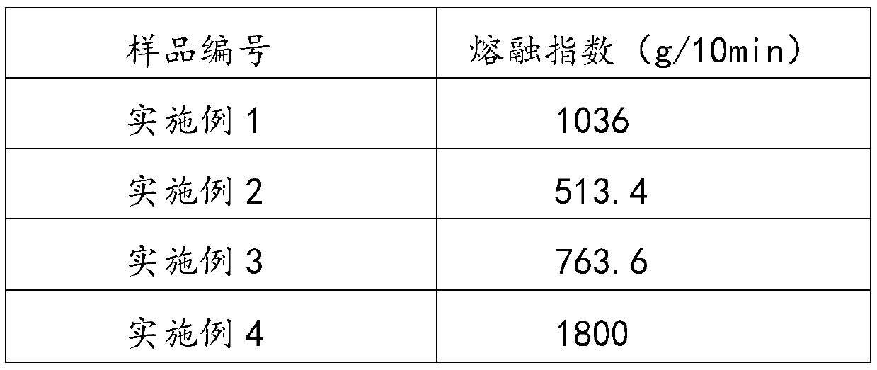 Ultrahigh-melt-index polylactic acid resin, and preparation method and applications thereof