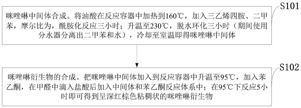 Imidazoline derivatives as well as synthesis method and application thereof