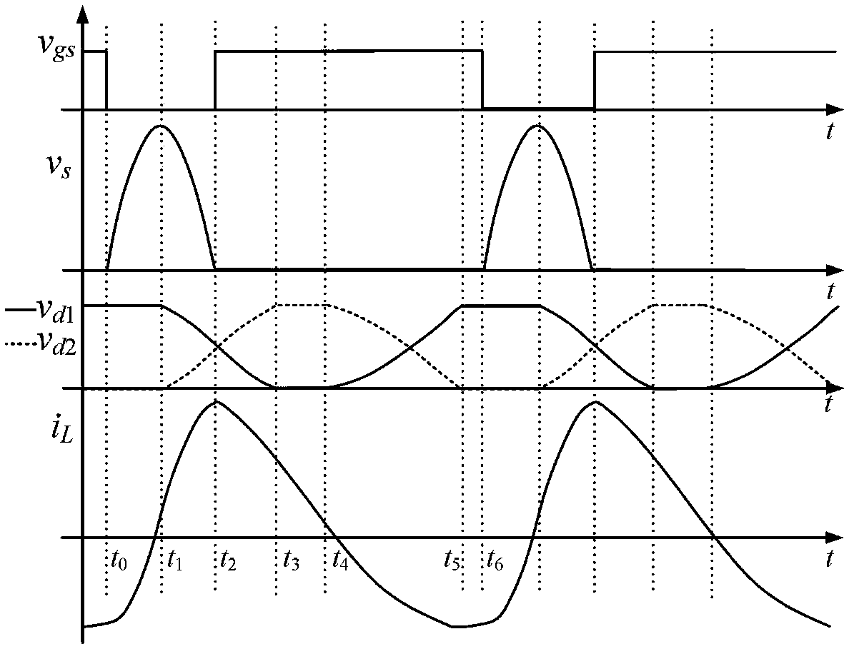 Soft switch resonance DC converter reducing voltage stress of diode and calculation method