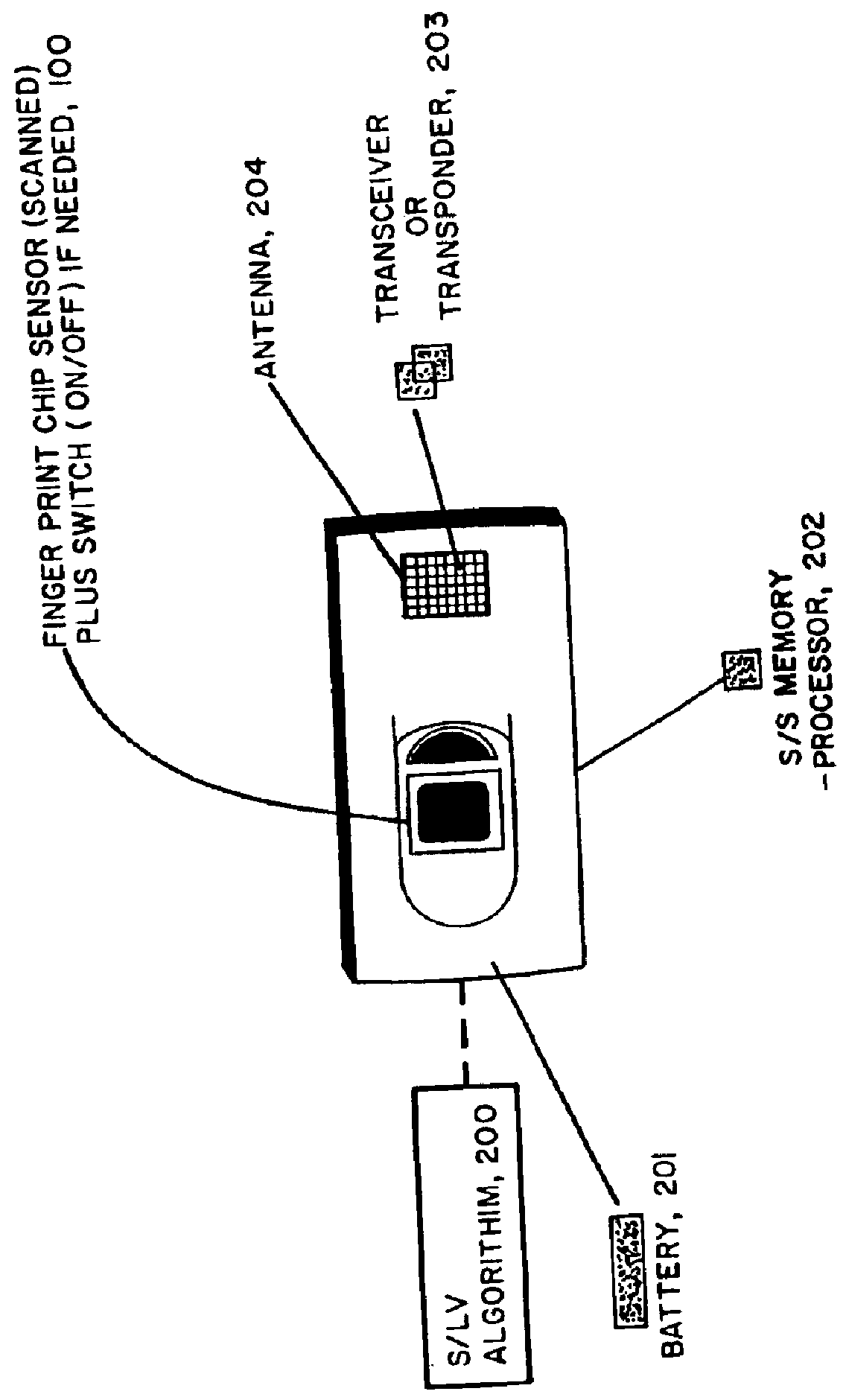 Biometric personal identification credential system (PICS)