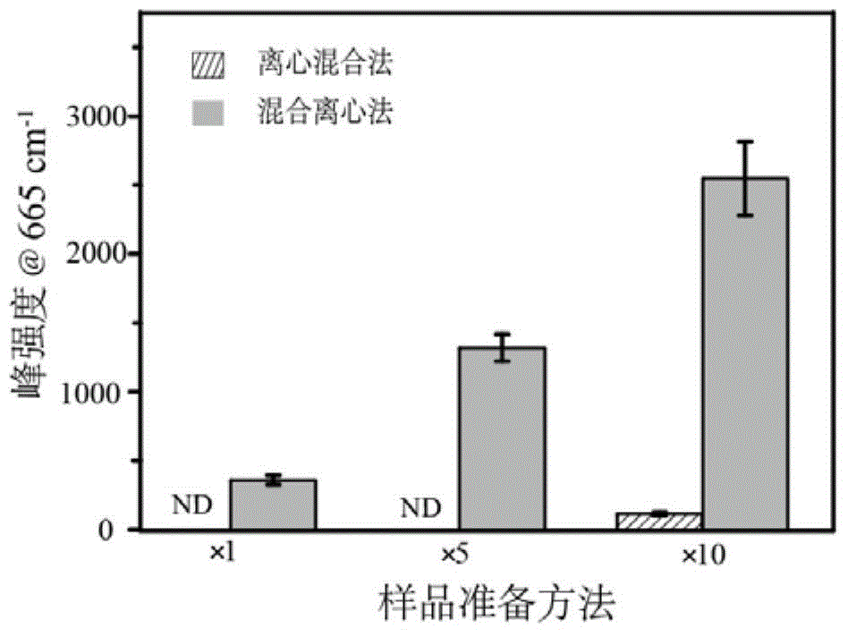 Detection method of polybromodiphenyl ether