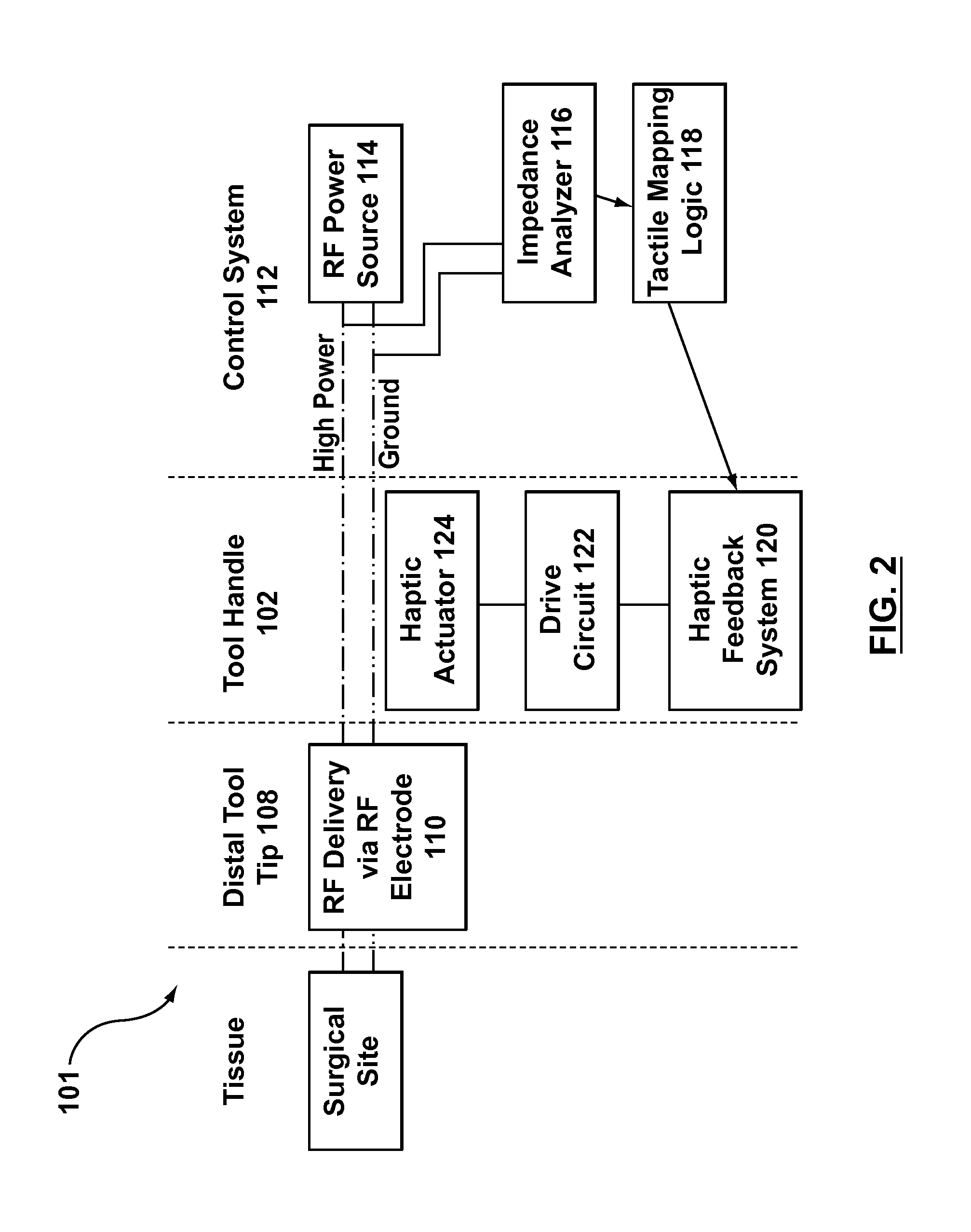 Electrosurgical Tool Having Tactile Feedback