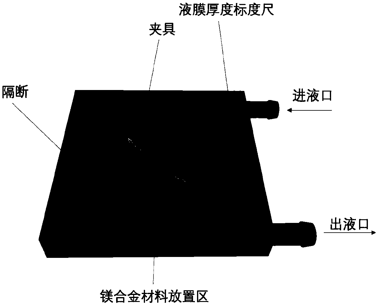 Degradable metal guided tissue regeneration barrier membrane and preparation method thereof