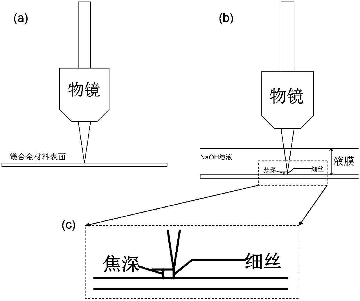 Degradable metal guided tissue regeneration barrier membrane and preparation method thereof