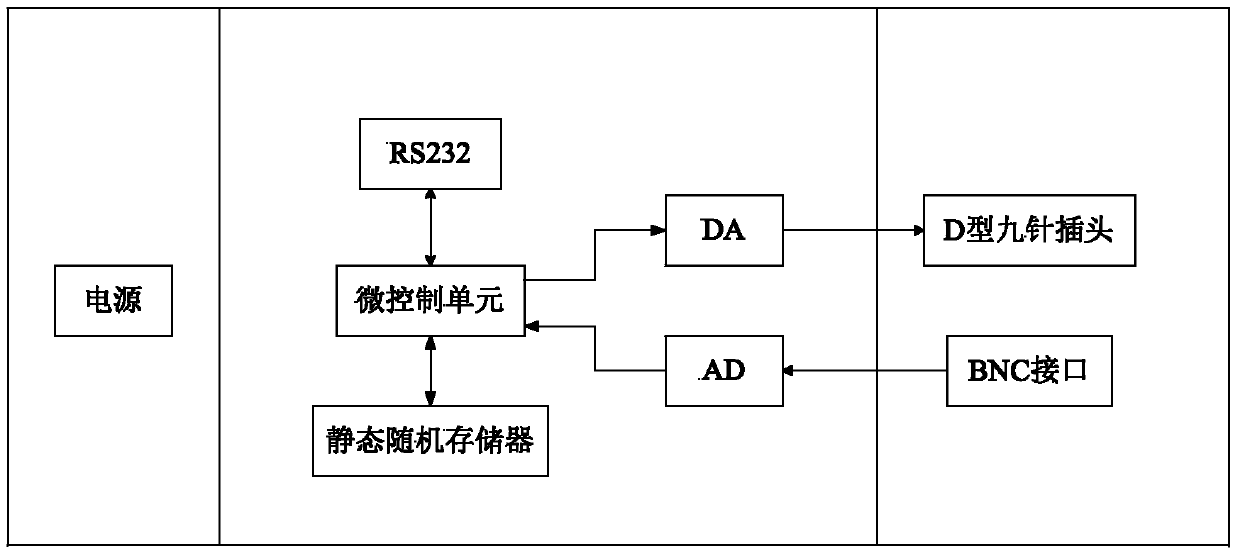 Anti-interference torque simulator