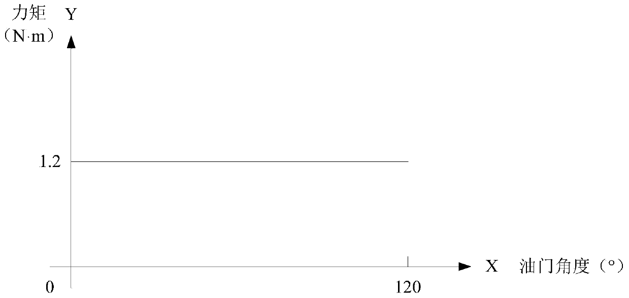 Anti-interference torque simulator