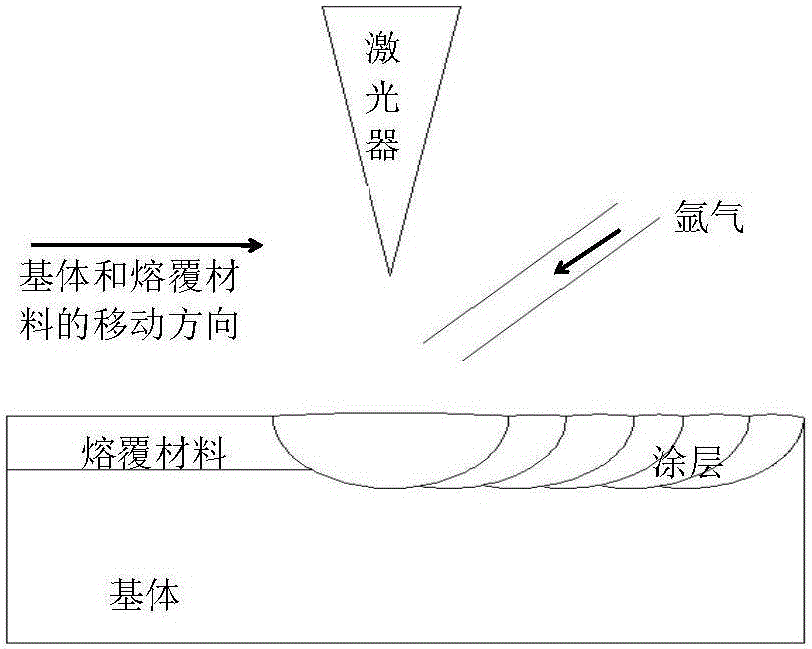 Iron-based amorphous-nanocrystal composite coating and preparation method thereof