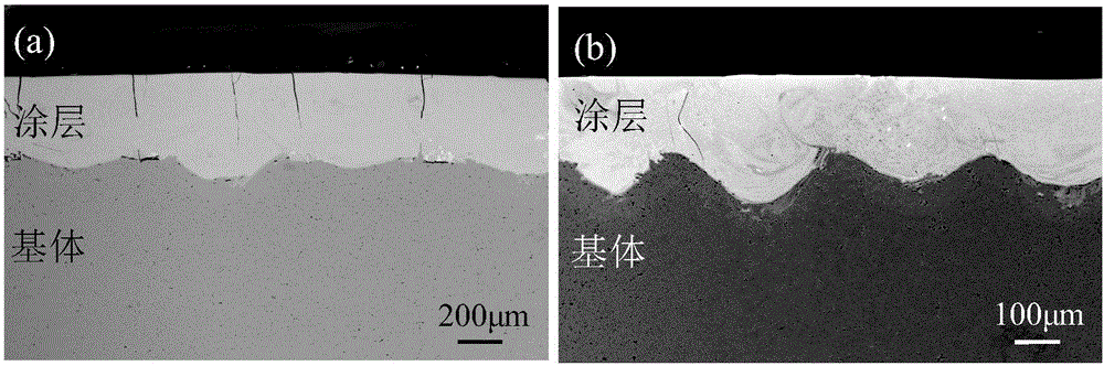 Iron-based amorphous-nanocrystal composite coating and preparation method thereof