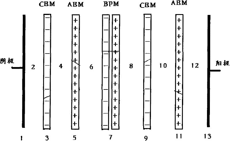 Bipolar membrane acid-base liquid generating device for chromatographic technology