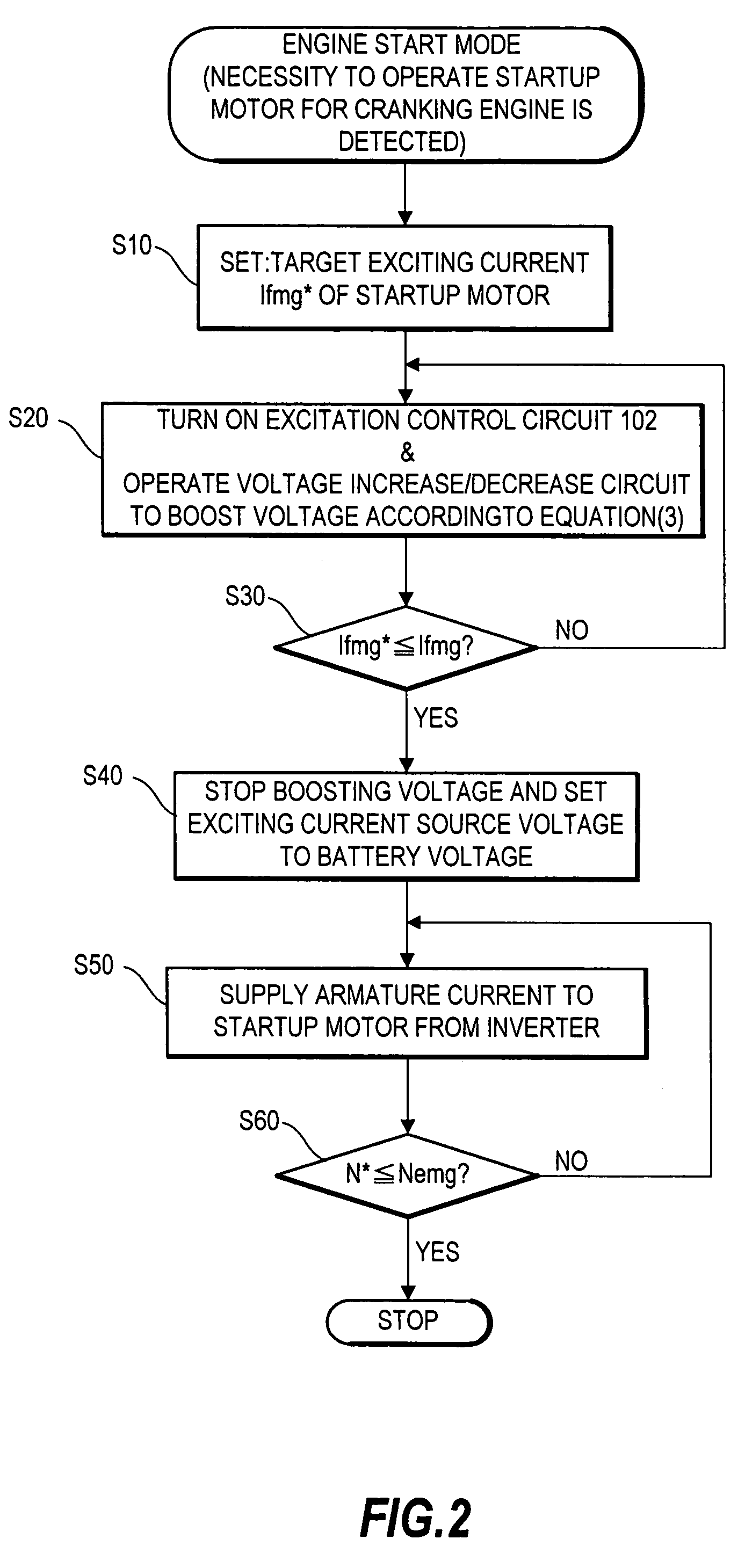 Control of vehicle motor