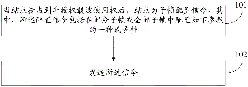 Signaling configuration method and signaling transmission method based on unauthorized carrier, station, and terminal