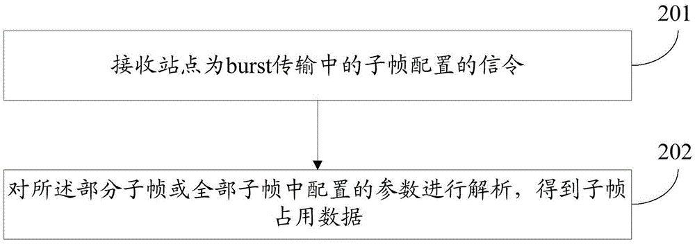 Signaling configuration method and signaling transmission method based on unauthorized carrier, station, and terminal