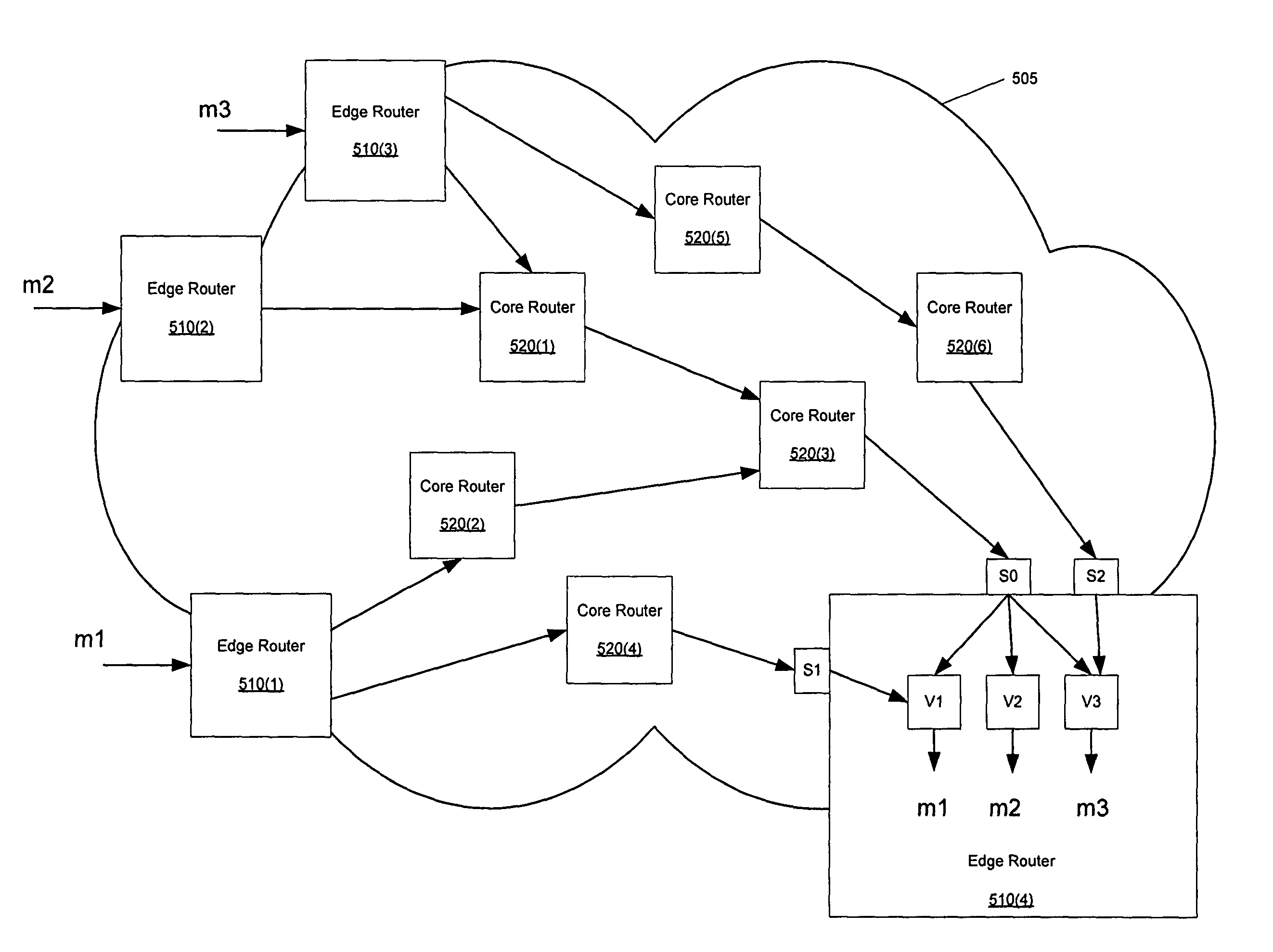 Transporting multicast over MPLS backbone using virtual interfaces to perform reverse-path forwarding checks