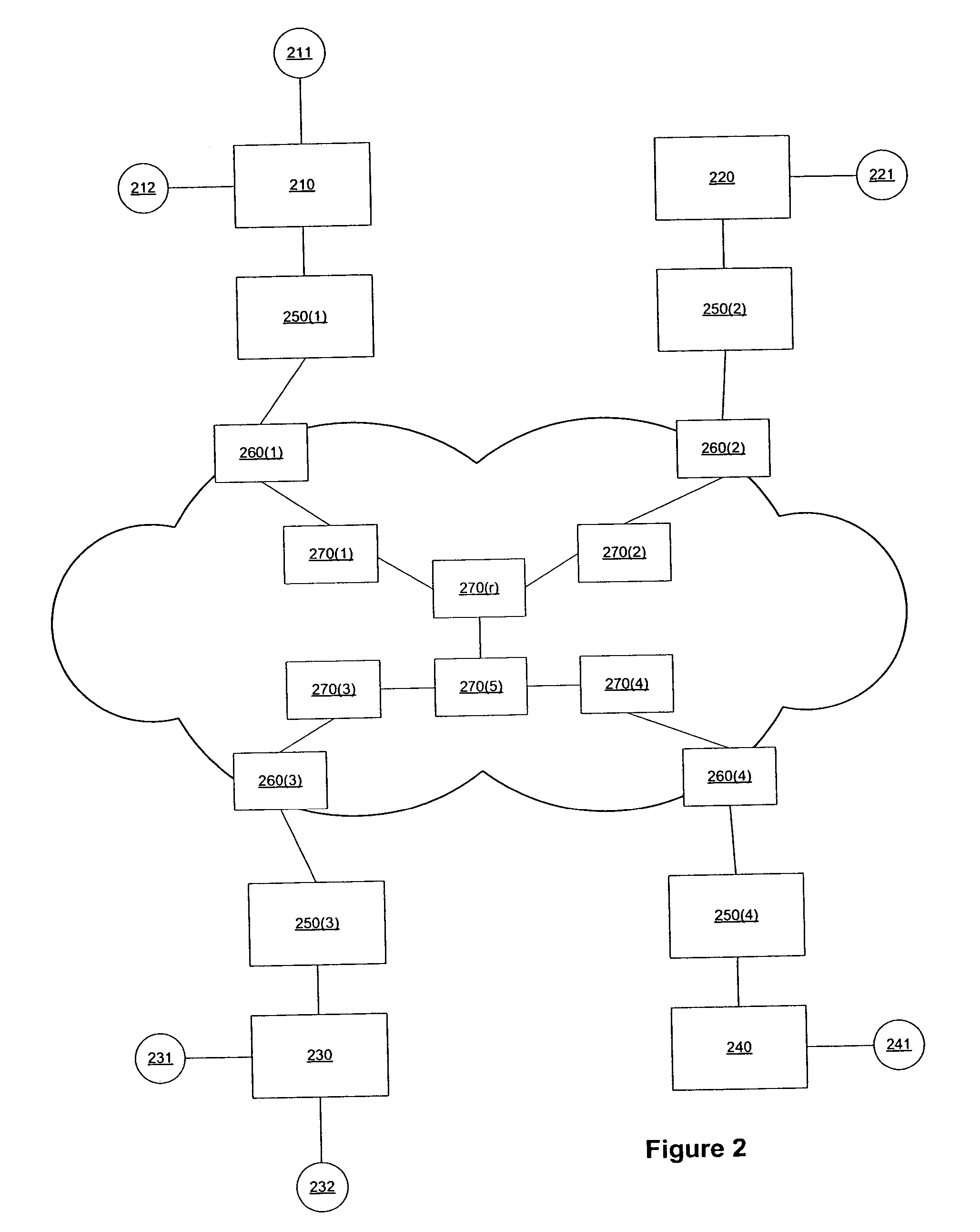 Transporting multicast over MPLS backbone using virtual interfaces to perform reverse-path forwarding checks