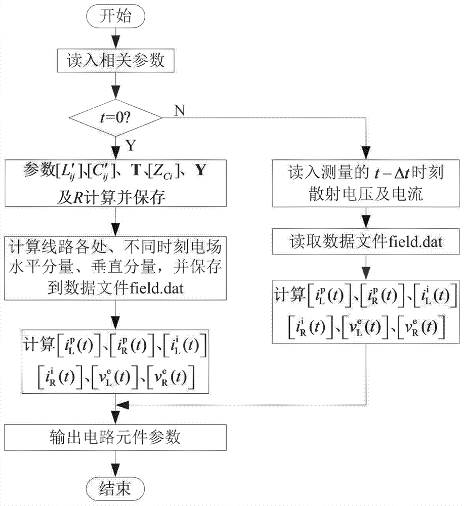 Calculation method for sensing overvoltage of power distributing line based on PSCAD (power systems computer aided design)/EMTDC (electromagnetic transients including DC)