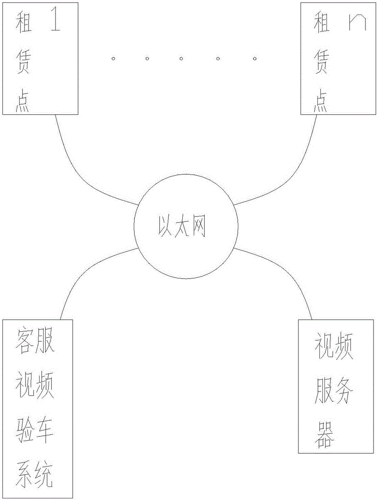 System for vehicle acceptance through video and method thereof