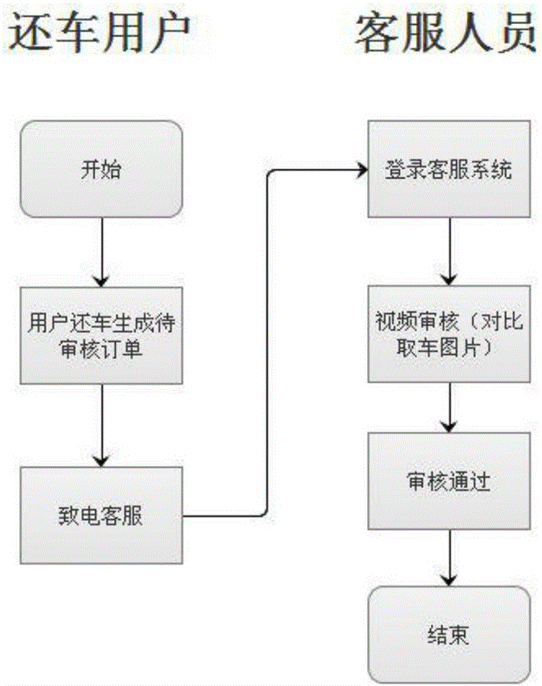 System for vehicle acceptance through video and method thereof