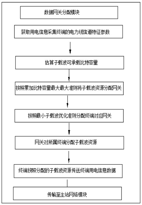 Information acquisition system for electric power measurement