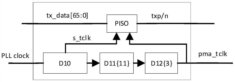 Serdes architecture for 64B/66B conversion